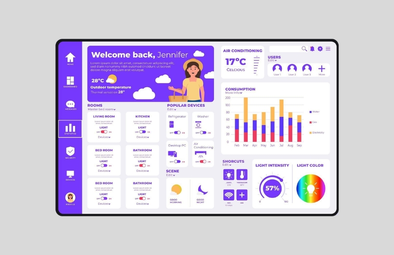 SaaS development
